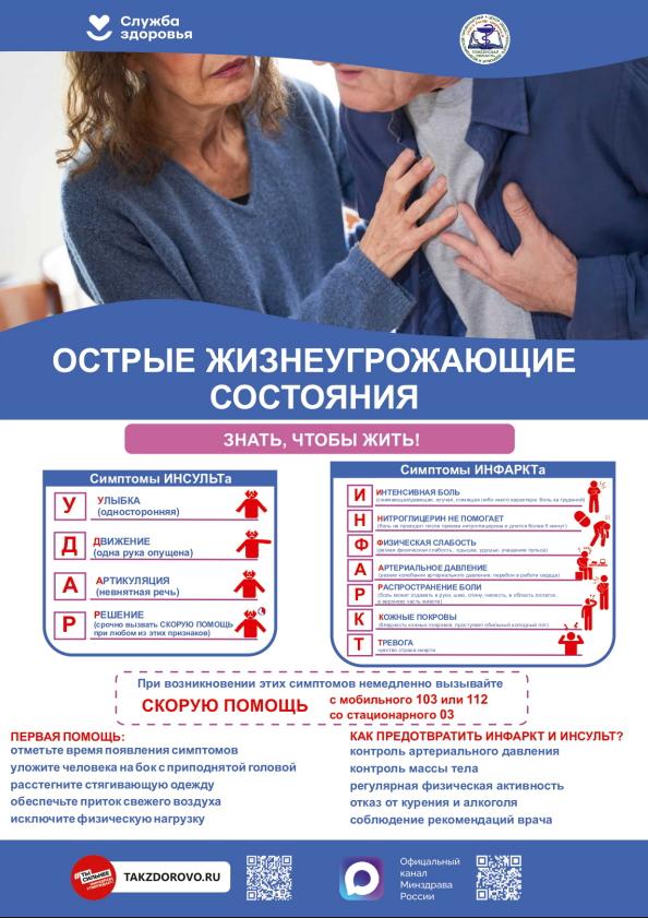 Первые признаки инсульта