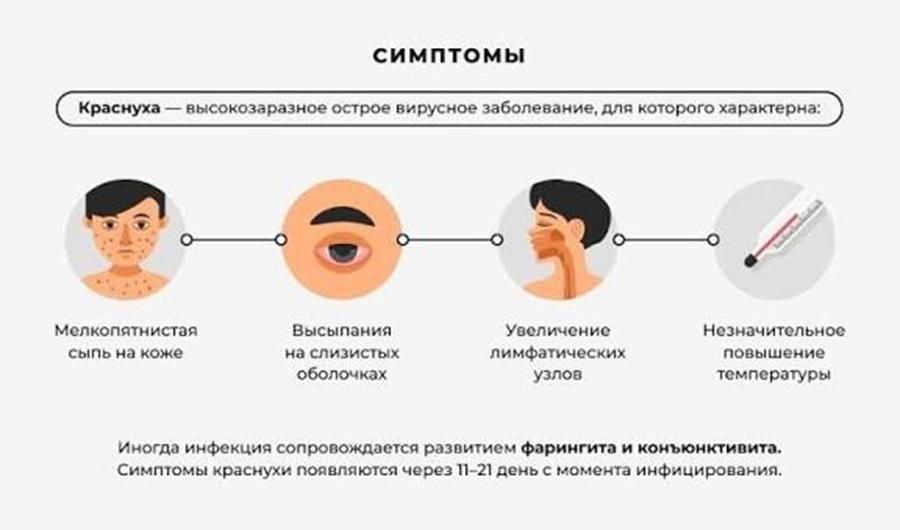 Важность профилактики краснухи и ее возможные осложнения в репродуктивный возраст женщины