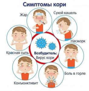 Внимание! Корь!