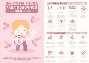 Рак молочной железы
