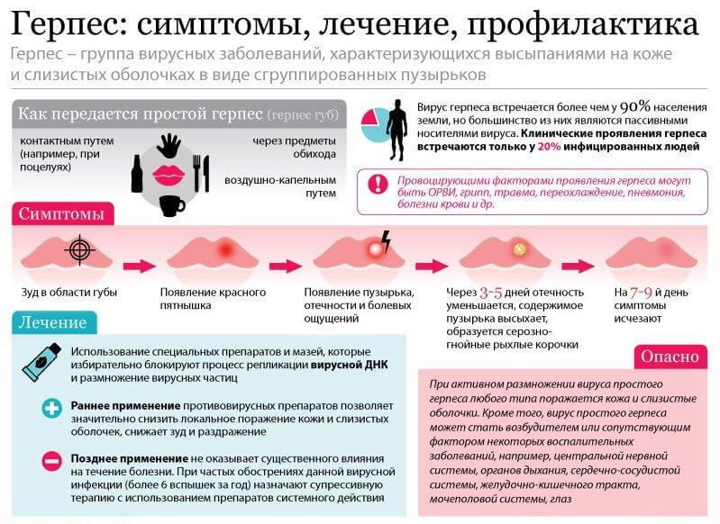 Простой герпес