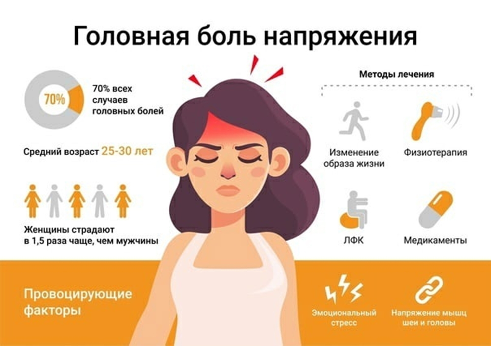 Во Время Секса Начинает Болеть Голова Во Время Секса Начинает Болеть Голова