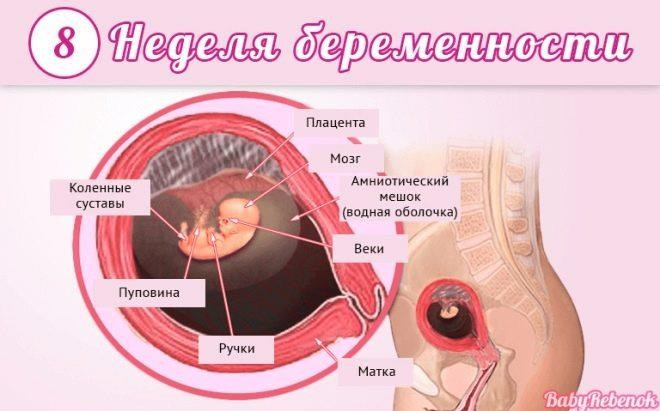 Боль при половом акте: причины возникновения и что делать?